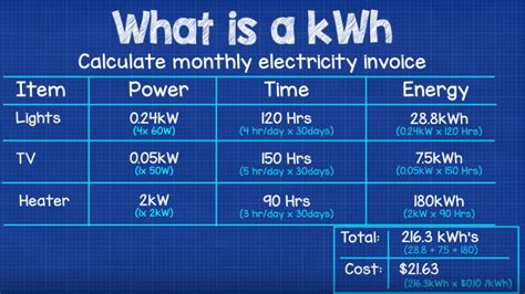 bloom box electricity|bloom box cost per kwh.